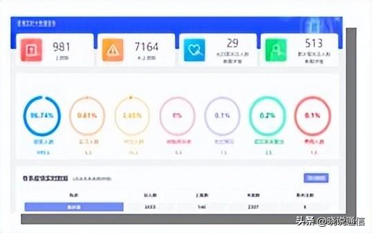 新疆现代职业技术学院，新疆现代职业技术学院怎么样（中国电信助力高校打造数字新校园）
