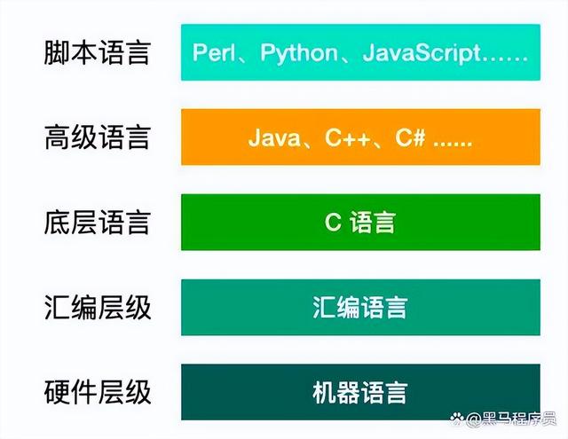 电脑编程教学入门教程，如何学习电脑编程入门（自学编程要从哪里开始）