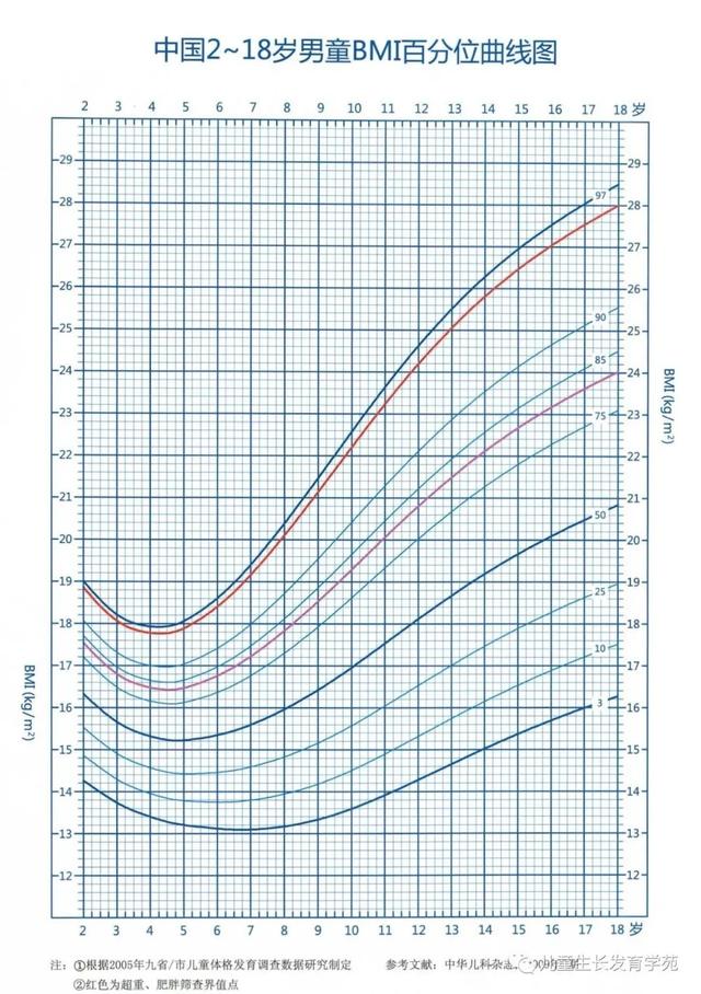 15个月宝宝身高体重标准表女，儿童衣服身高体重标准表（儿童生长发育相关曲线汇总）