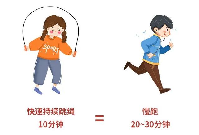 跳绳能长高吗，跳绳能长高吗11岁女孩（都悄悄长高了10厘米）