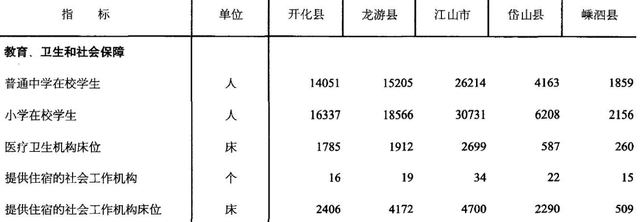 浙江六个海岛县，浙江江山、开化、龙游、岱山、嵊泗5县综合分析