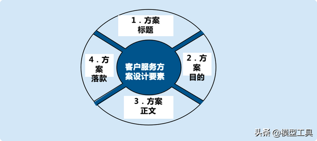 客户服务体系搭建，如何构建全面有效的客户管理体系