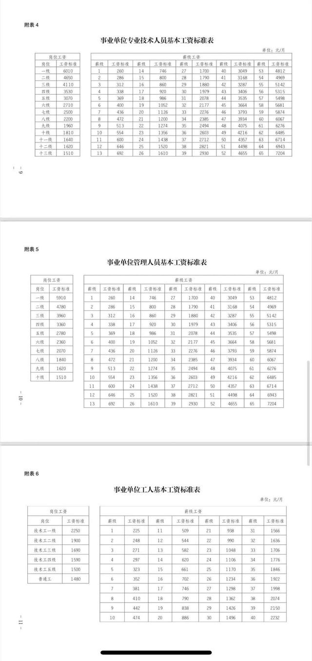 事业编一年转正后工资涨多少，机关事业单位2022年涨工资标准（事业单位试用期工资怎么算的）