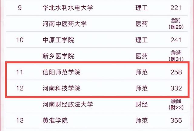 2021安阳学院排名 全国排名第111名，2021安阳学院排名（河南11所“师范大学”排名出炉）