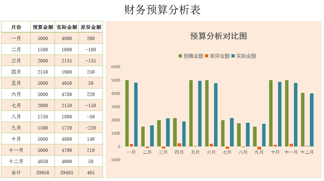 费用支出明细表模板，费用支出明细表格模板（17套常用的财务预算表）