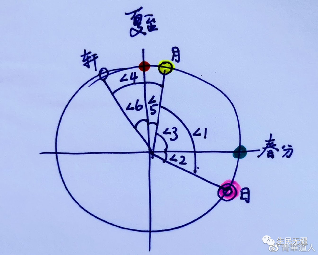 泰坦尼克号沉船之谜，为什么没人去打捞（托勒密《天文学大成》岁差实例是精心编造的数字游戏）