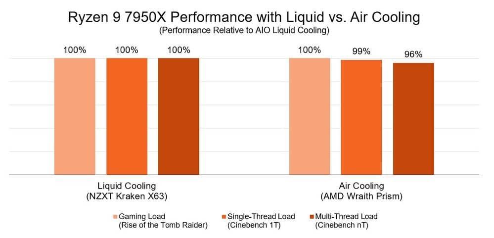 amd的cpu耐用吗，95℃ 下24×7运行且不会影响寿命或稳定性