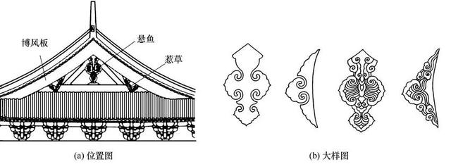 建築構件有哪些,常見的建築結構有那些(古建中常見的構件名稱 二>)