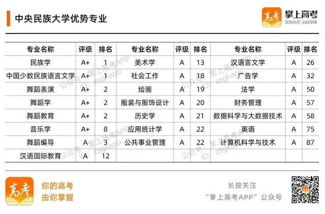 985大学名单有哪些 985大学优势在哪，985大学名单有哪些（39所985高校的加入时间、校徽及优势专业）