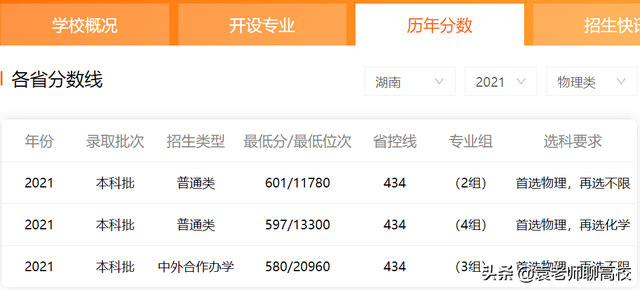 福州大学学科评估，福州大学学科评估结果排名（两所存在感不强的211高校）