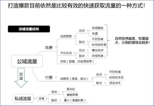 阿里巴巴推广怎么做的（新手小白运营1688店铺教程）