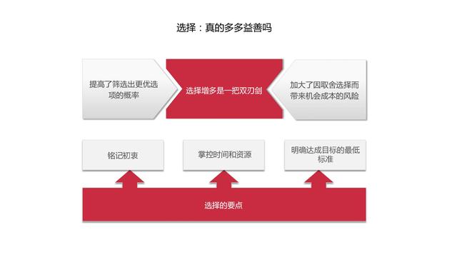 机会成本名词解释，机会成本名词解释机会成本是什么（做出高效决策的策略思维》）