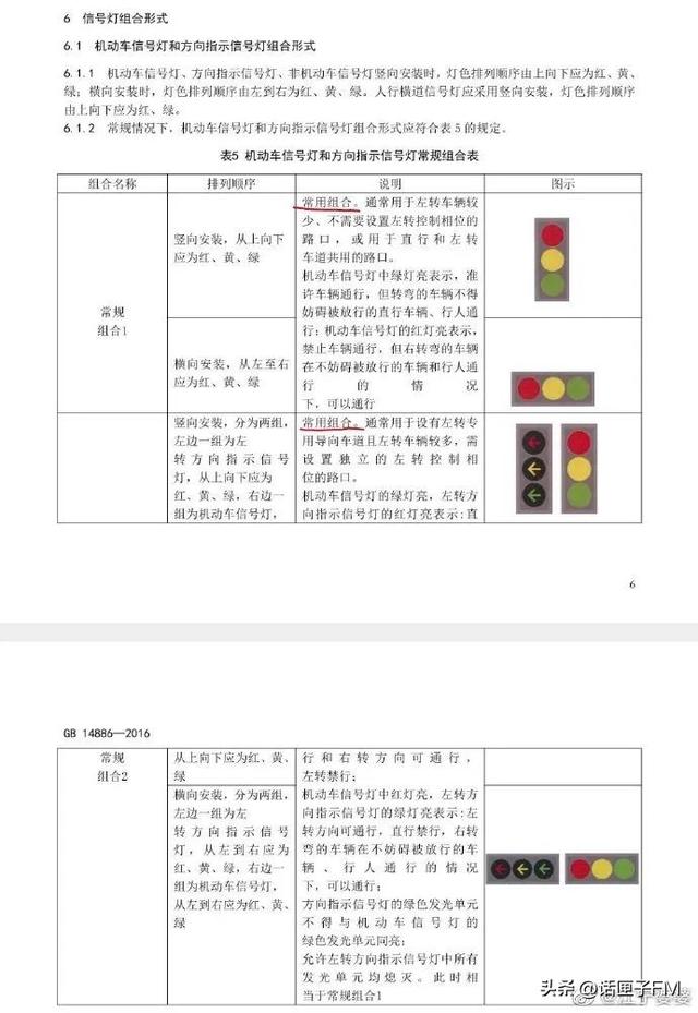 新版红绿灯信号灯八种图解，新版红绿灯信号灯图解最新（“新版红绿灯”引爆热搜）