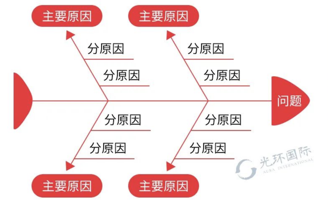 都有哪些比较好用的项目管理软件？