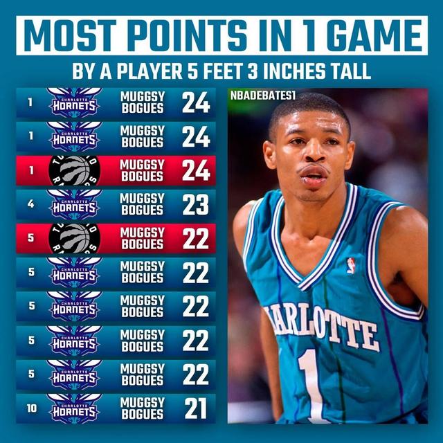 5英尺10英寸，5英尺10英寸是多少厘米（美媒列出十个矮个球员的身高尺寸）