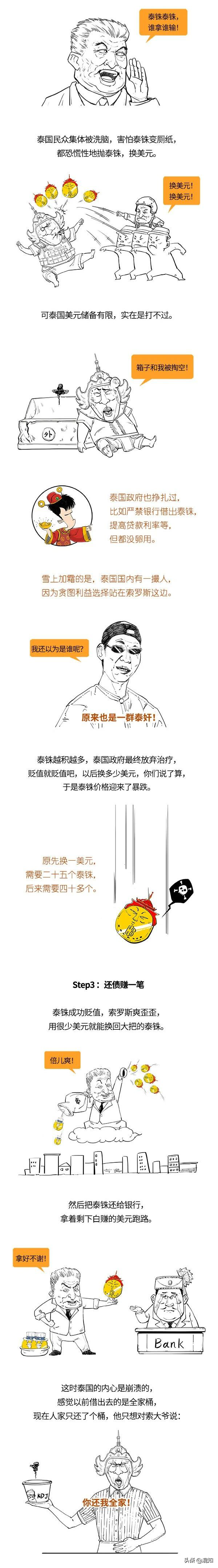 金融风暴是什么意思，金融风暴简单的意思（一口气搞懂亚洲金融风暴）