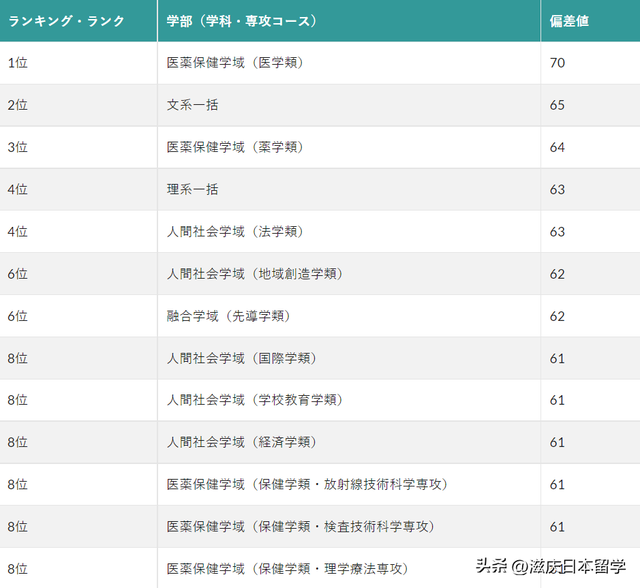 日本金泽大学怎么样，日本金泽大学怎么样啊（金泽大学）