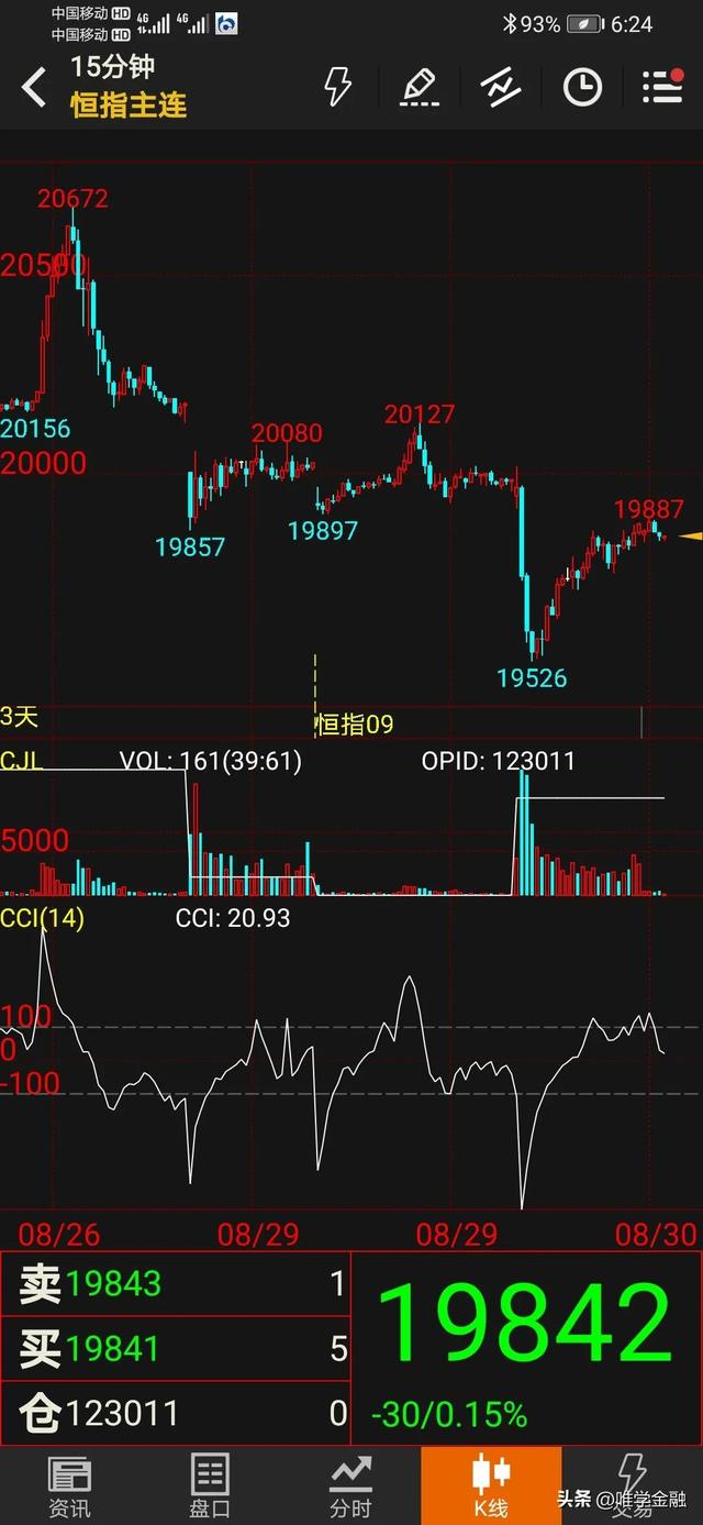 恒指期货国内可以做吗，做恒指期货到底能赚钱吗（202208290830恒指期货走势分析）
