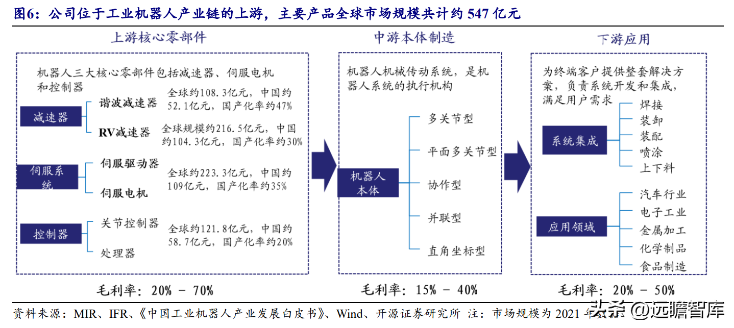 力德（减速电机起家）