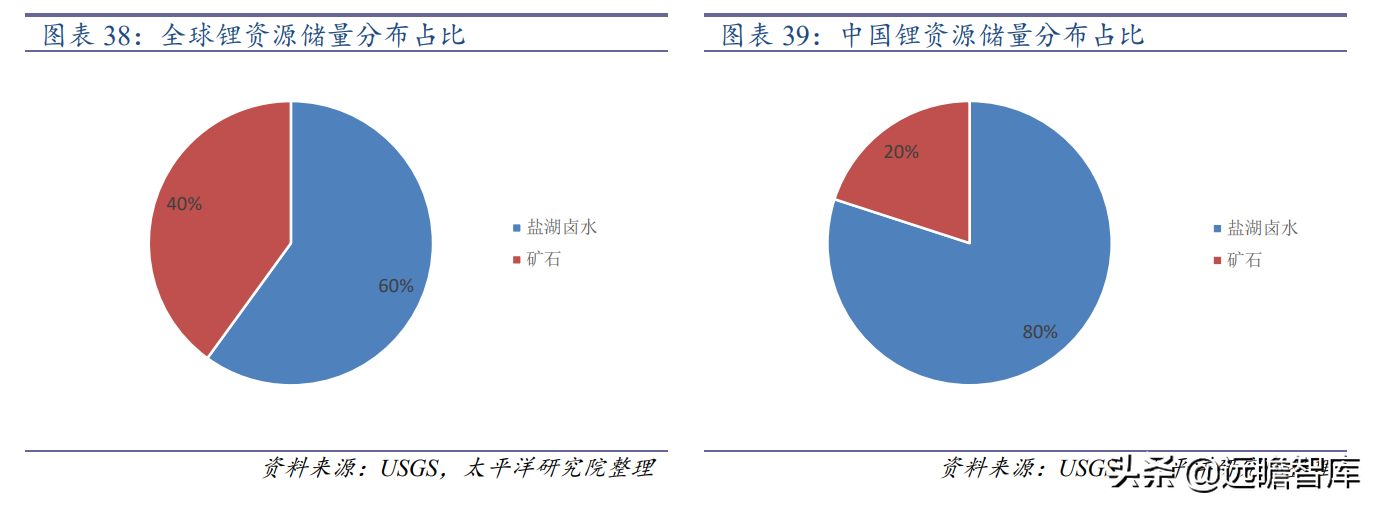 青海盐湖钾肥（钾肥锂盐龙头）