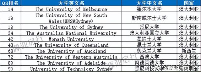 麦吉尔大学世界排名，麦吉尔大学qs世界大学排名（24QS世界大学排名）