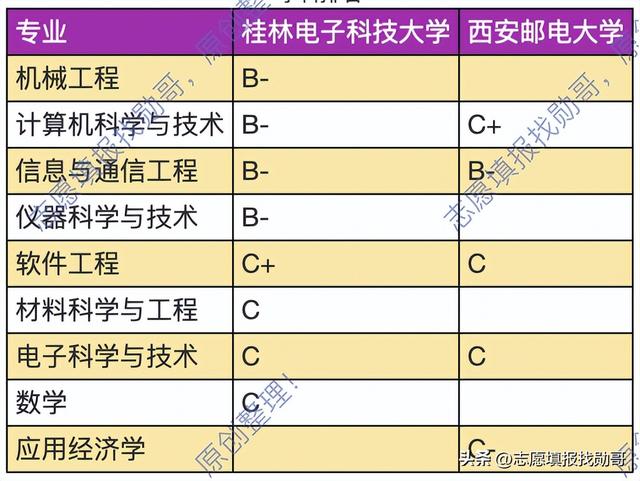 西安邮电大学是985还是211，西安邮电大学是几本_是一本还是二本大学（桂电和西邮，我选西邮）