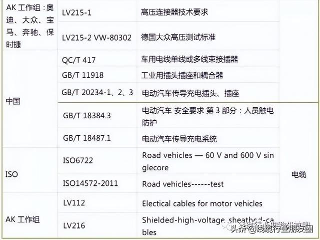 汽车线束英文名称，什么是新能源汽车高压线束