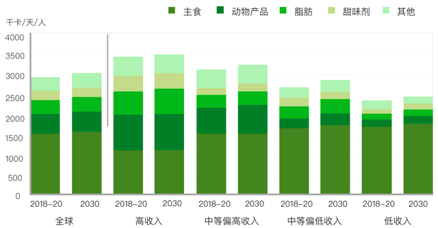 糖，不那么伟大的作品