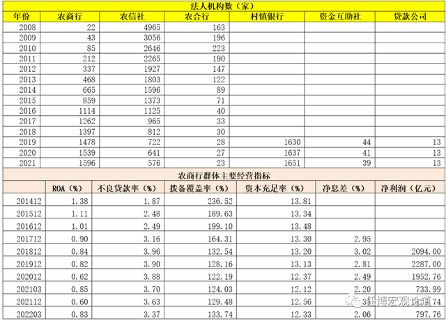 农商银行属于什么单位性质，农业银行单位性质是什么（省联社与农商行手册）