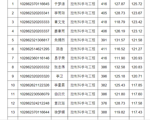 东南大学材料科学与工程学院，东南大学最不好的专业是什么（2022东南大学研究生复试结果已出）