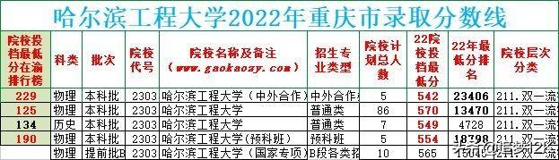 哈尔滨工程大学算顶尖211吗，哈工程排名为什么这么低（哈尔滨工程大学2023届保研率30%）