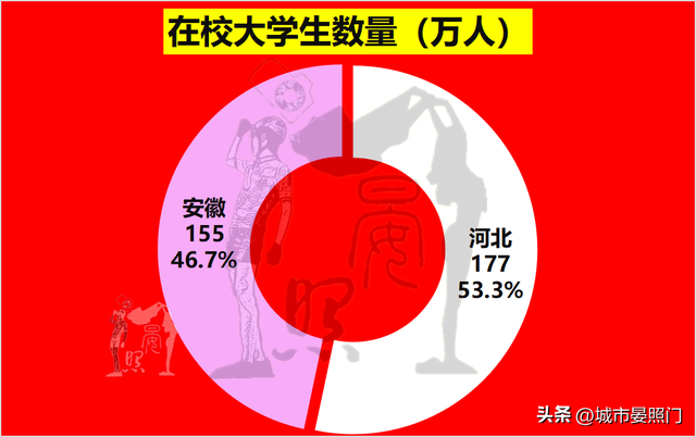 安徽总人口数量2022年，人口少1300万的安徽