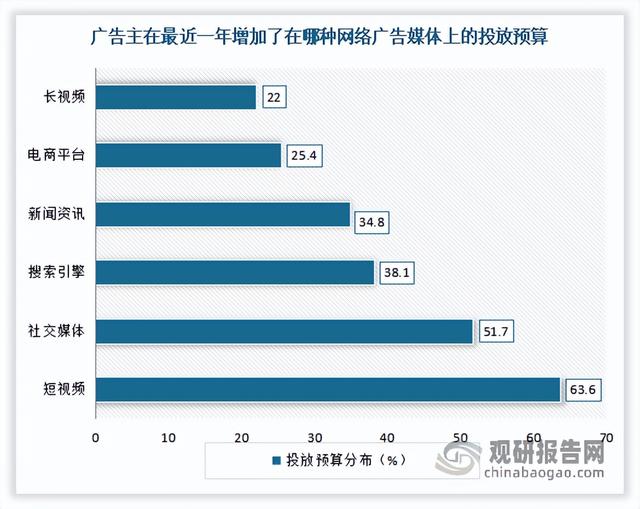 网络广告的类型有什么，网络广告的类型有什么特点（中国网络广告行业发展趋势分析与投资前景预测报告）