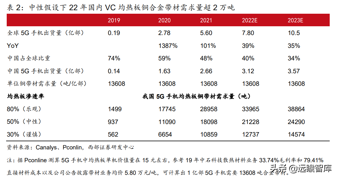 博威（高端铜合金材料领导者）