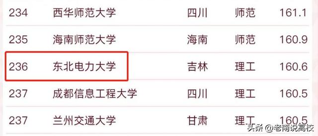 上海电力大学是一本还是二本，上海电力大学是几本（东北电力大学和上海电力大学）