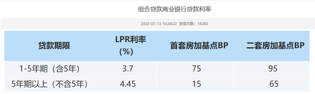 混合贷利息计算公式，如何计算组合贷款利息（省直公积金组合贷款利率）