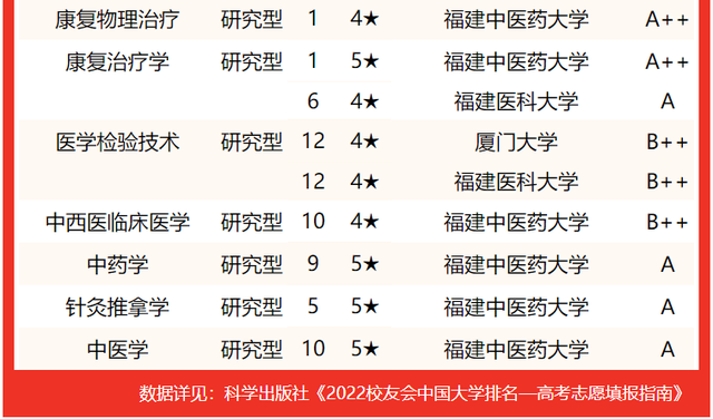 2021龙岩学院排名 全国排名第570名，2021龙岩学院排名（校友会2022福建省大学一流专业排名）