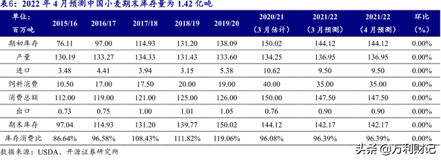 世界第一大小麦生产国，最大小麦产量国