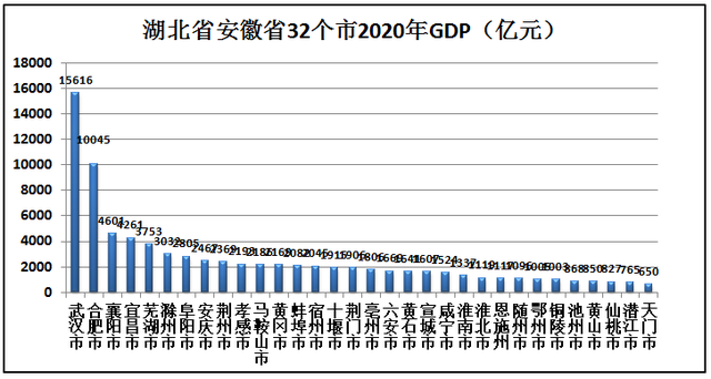 安徽属于华东还是华中，山东属于华北还是华东（中部最强省是安徽省还是湖北省）