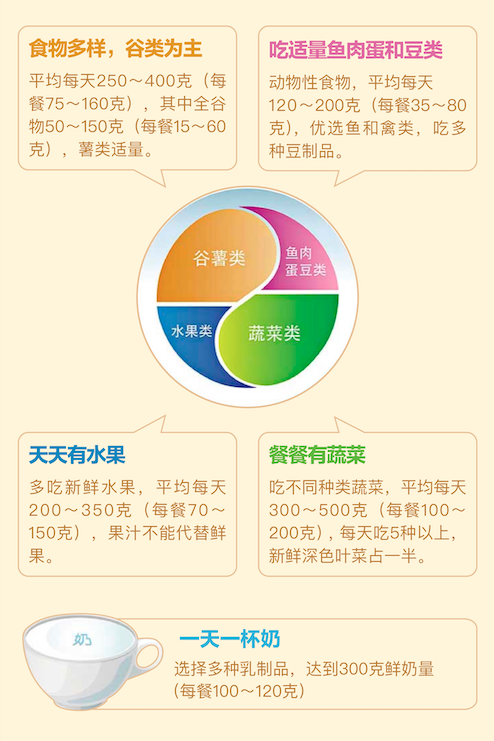 减肥能吃水果吗，减肥时吃什么水果好（减肥能只吃蔬菜水果吗）