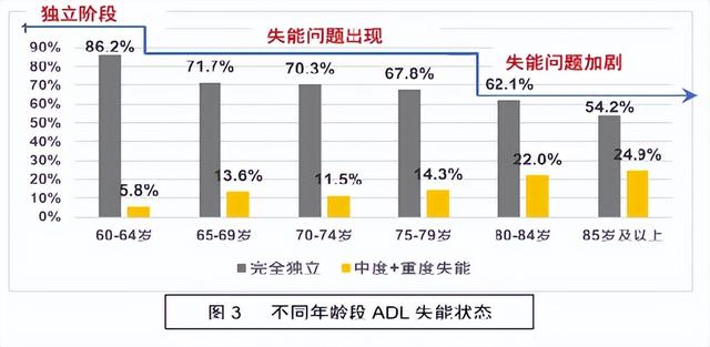 六险一金比五险一金多了什么，六险一金是什么有什么用（新增的“长期护理险”是怎么回事）