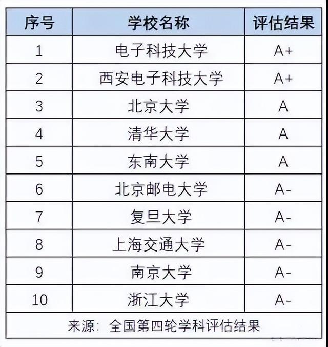 移动通信技术专业就业方向，移动通信技术专业就业方向与就业前景怎么样（快来看看你想学的专业能赚钱吗）