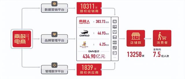 韩国女装品牌有哪些，韩国女装网站（南极人的“贴牌帝国”年赚13亿）