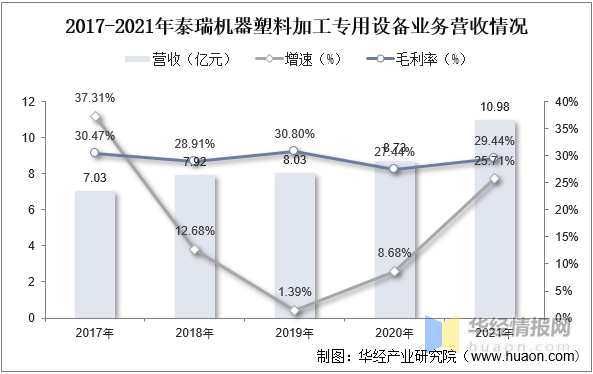 塑料制品加工设备，生产加工民用塑料制品需要什么设备（中国塑料加工专用设备行业市场深度解读）