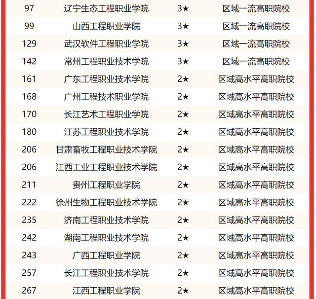 哈尔滨工程大学排名，哈尔滨工程大学有哪些双一流学科（校友会2022中国工程大学排名）