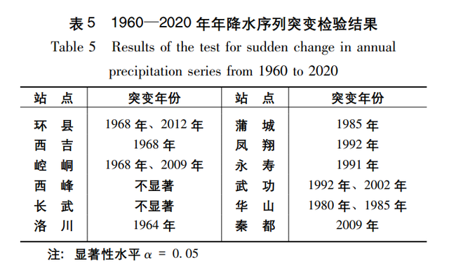 鹿柴为什么读zhai不读chai，鹿柴古诗带拼音（渭河流域年尺度降水序列非一致性分析及重构）