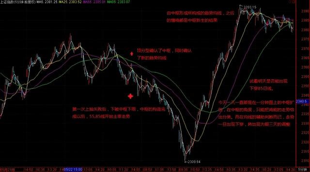 股票五日线十日线三十日线怎么看，股票五日线十日线二十日线怎么看（如何看均线判断走势）