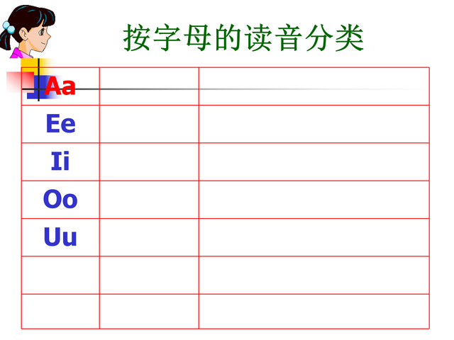 一口气背音标：字母读音分类，一次性分享给大家
