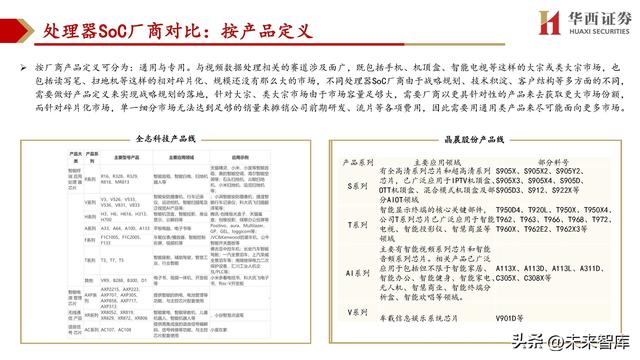 cpu主要由什么组成，cpu由什么组成（处理器SoC行业深度研究）