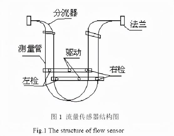 质量流量计品牌有哪些，质量流量计现在哪个品牌比较好些（科力奥利质量流量计）